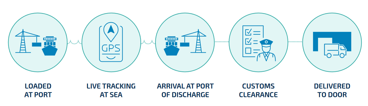 Sea Freight | CCL Logistics & Technology